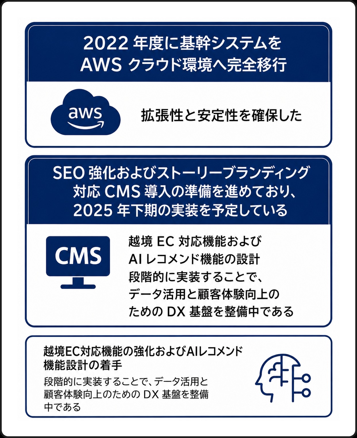 AWSクラウド環境への移行